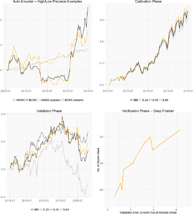 Figure 2 for Deep Portfolio Theory