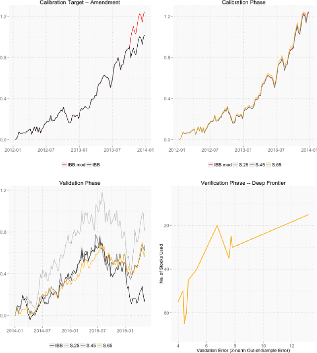 Figure 3 for Deep Portfolio Theory