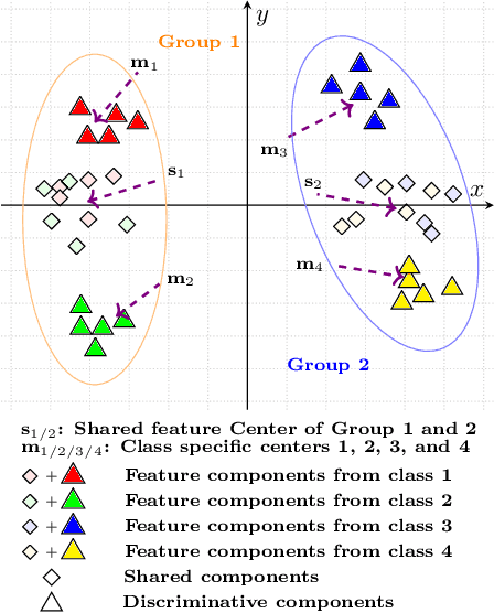 Figure 1 for Group Based Deep Shared Feature Learning for Fine-grained Image Classification