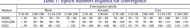 Figure 3 for Group Based Deep Shared Feature Learning for Fine-grained Image Classification