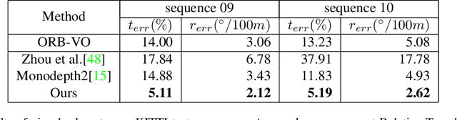 Figure 2 for Road-aware Monocular Structure from Motion and Homography Estimation