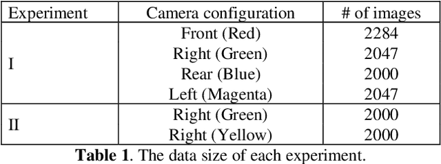Figure 2 for Constrained Bundle Adjustment for Structure From Motion Using Uncalibrated Multi-Camera Systems