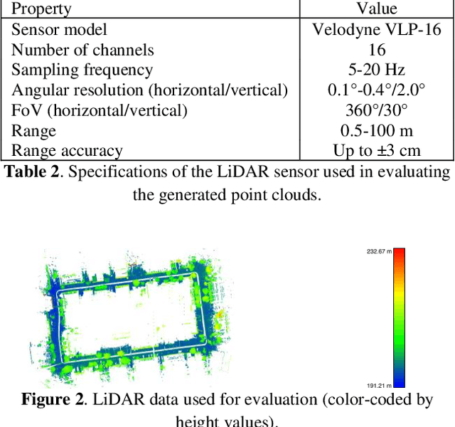 Figure 3 for Constrained Bundle Adjustment for Structure From Motion Using Uncalibrated Multi-Camera Systems