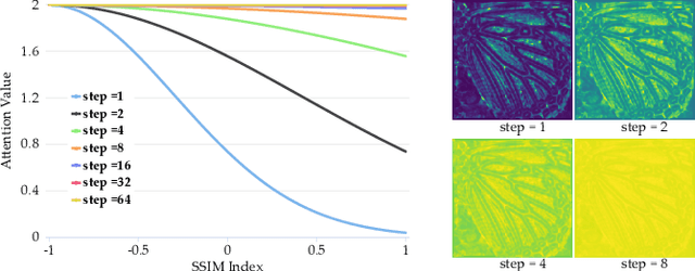 Figure 4 for Pixel-Level Self-Paced Learning for Super-Resolution