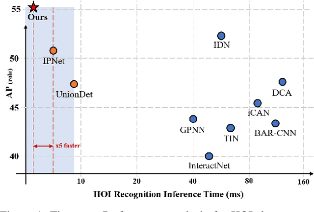 Figure 1 for HOTR: End-to-End Human-Object Interaction Detection with Transformers