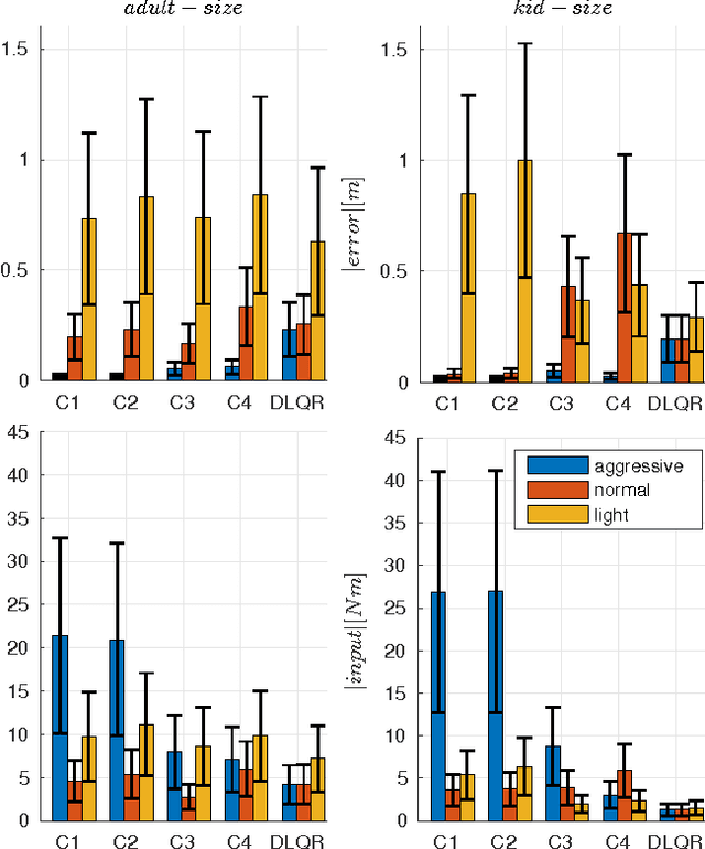 Figure 3 for A new time-projecting controller based on 3LP model to recover intermittent pushes