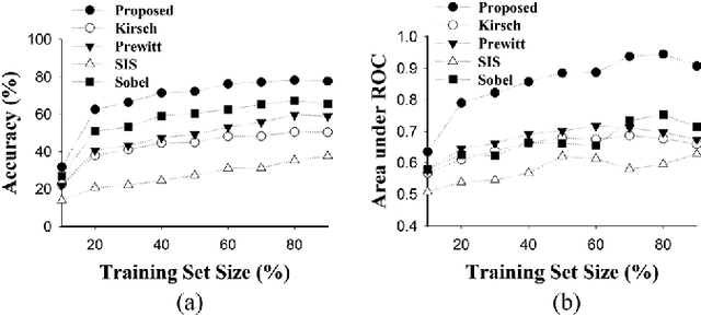 Figure 4 for Spatial Stimuli Gradient Sketch Model