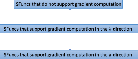 Figure 3 for Unifying AI Algorithms with Probabilistic Programming using Implicitly Defined Representations