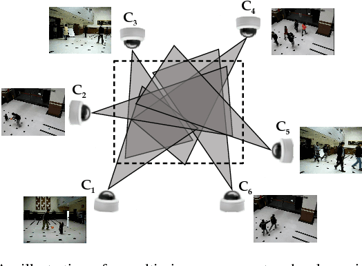 Figure 1 for Video Summarization in a Multi-View Camera Network
