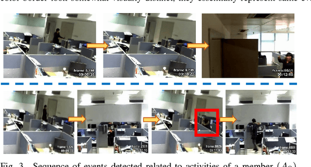 Figure 2 for Video Summarization in a Multi-View Camera Network