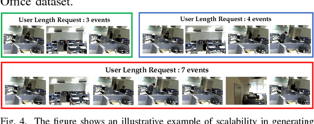 Figure 3 for Video Summarization in a Multi-View Camera Network