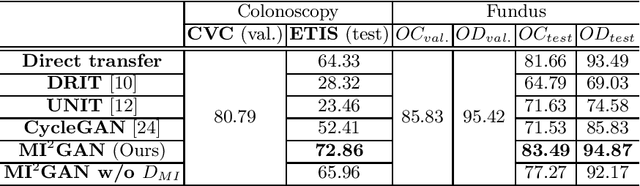 Figure 2 for MI^2GAN: Generative Adversarial Network for Medical Image Domain Adaptation using Mutual Information Constraint