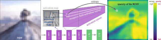 Figure 1 for Exploiting the Full Capacity of Deep Neural Networks while Avoiding Overfitting by Targeted Sparsity Regularization