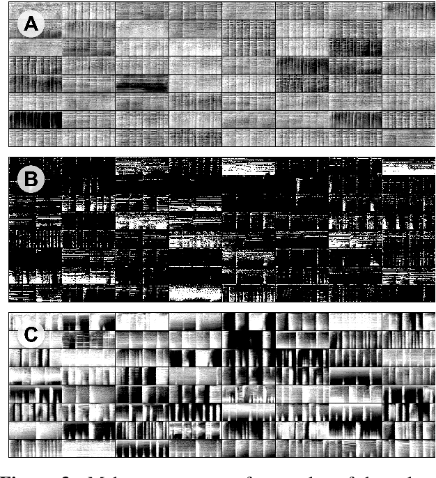 Figure 4 for Exploiting Pre-trained Feature Networks for Generative Adversarial Networks in Audio-domain Loop Generation