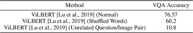 Figure 4 for On the Efficacy of Co-Attention Transformer Layers in Visual Question Answering