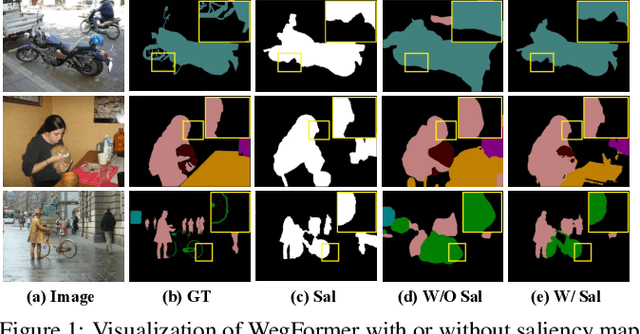 Figure 1 for WegFormer: Transformers for Weakly Supervised Semantic Segmentation
