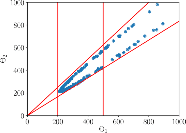 Figure 4 for Deep Q-learning: a robust control approach