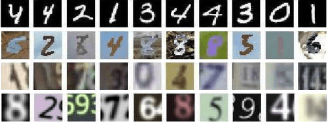 Figure 4 for Unsupervised Domain Adaptation with Adversarial Residual Transform Networks