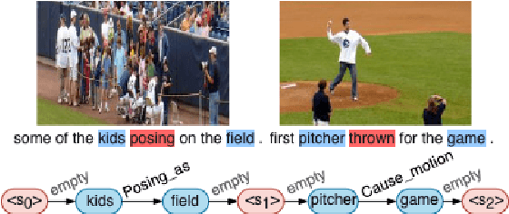 Figure 3 for Plot and Rework: Modeling Storylines for Visual Storytelling