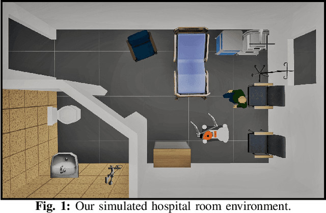 Figure 1 for Risk-Aware Decision Making in Service Robots to Minimize Risk of Patient Falls in Hospitals