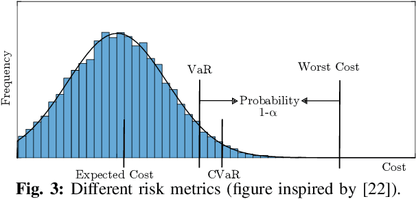 Figure 3 for Risk-Aware Decision Making in Service Robots to Minimize Risk of Patient Falls in Hospitals