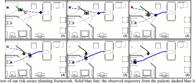 Figure 4 for Risk-Aware Decision Making in Service Robots to Minimize Risk of Patient Falls in Hospitals