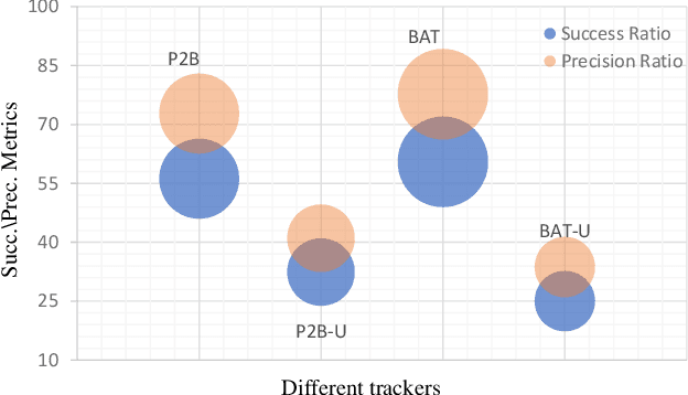 Figure 1 for Towards Class-agnostic Tracking Using Feature Decorrelation in Point Clouds