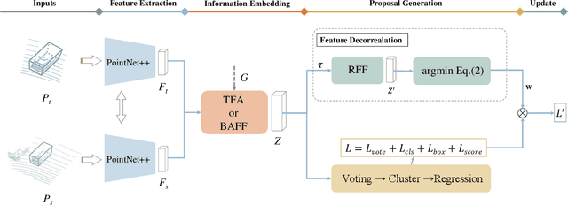 Figure 4 for Towards Class-agnostic Tracking Using Feature Decorrelation in Point Clouds