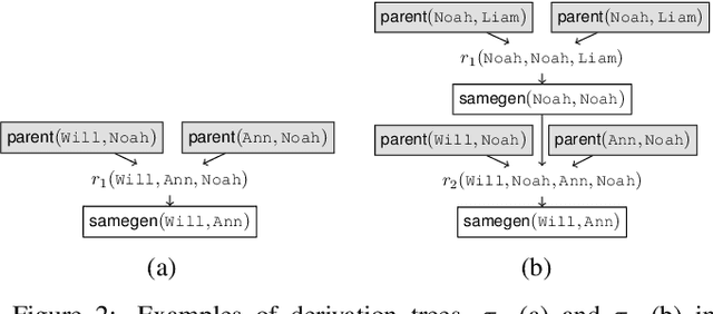 Figure 3 for Synthesizing Datalog Programs using Numerical Relaxation