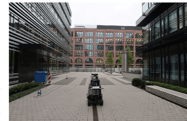 Figure 1 for Sub-THz Channel Measurements at 158 GHz and 300 GHz in a Street Canyon Environment
