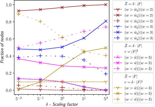 Figure 1 for Approximate Novelty Search