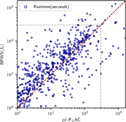 Figure 3 for Approximate Novelty Search