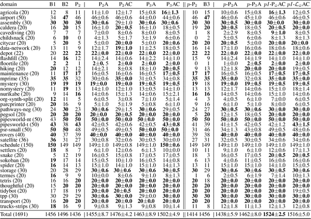 Figure 4 for Approximate Novelty Search