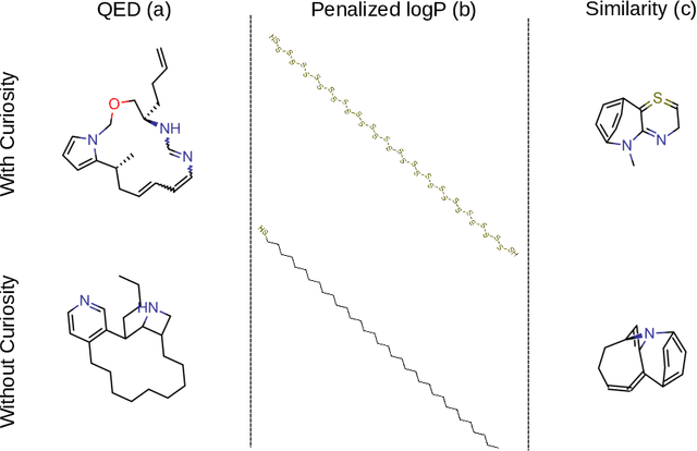 Figure 3 for Curiosity in exploring chemical space: Intrinsic rewards for deep molecular reinforcement learning