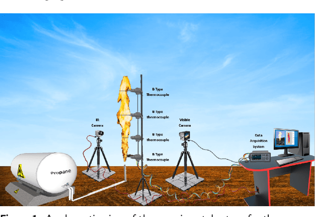 Figure 2 for Computer Vision-based Characterization of Large-scale Jet Flames using a Synthetic Infrared Image Generation Approach