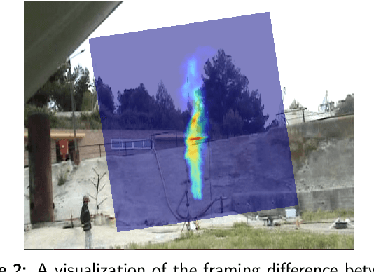 Figure 3 for Computer Vision-based Characterization of Large-scale Jet Flames using a Synthetic Infrared Image Generation Approach