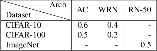 Figure 2 for Untapped Potential of Data Augmentation: A Domain Generalization Viewpoint