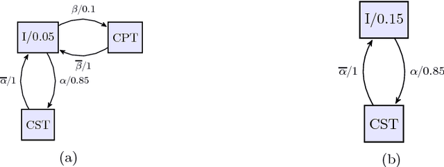 Figure 1 for Supervisory Control of Probabilistic Discrete Event Systems under Partial Observation