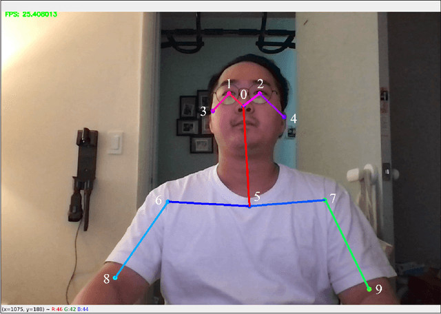 Figure 1 for A Framework for Recognizing and Estimating Human Concentration Levels