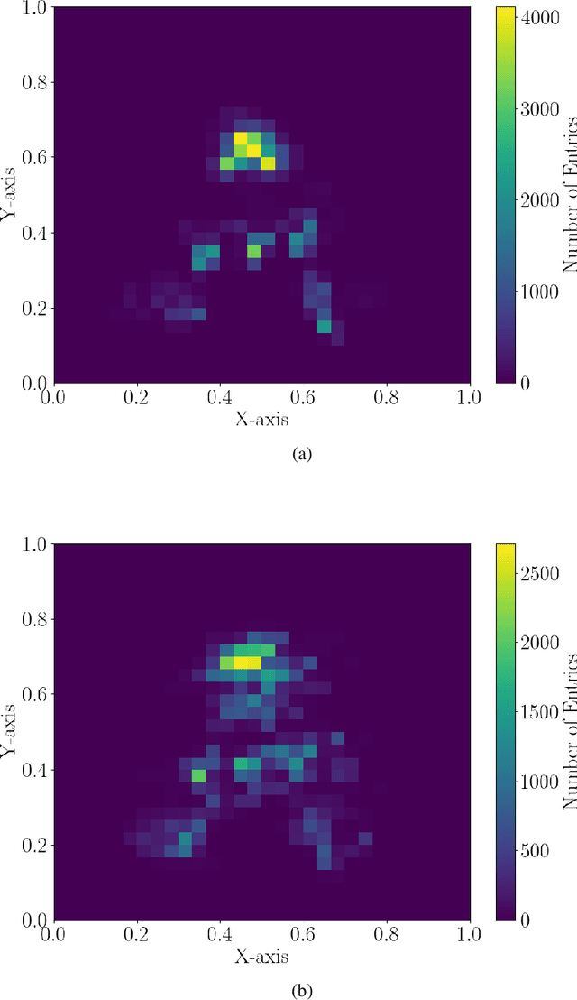 Figure 3 for A Framework for Recognizing and Estimating Human Concentration Levels