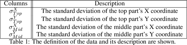 Figure 2 for A Framework for Recognizing and Estimating Human Concentration Levels