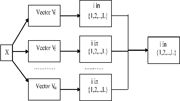 Figure 3 for Facial Expression Classification Based on Multi Artificial Neural Network and Two Dimensional Principal Component Analysis