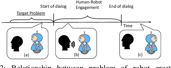 Figure 2 for Can Robot Attract Passersby without Causing Discomfort by User-Centered Reinforcement Learning?