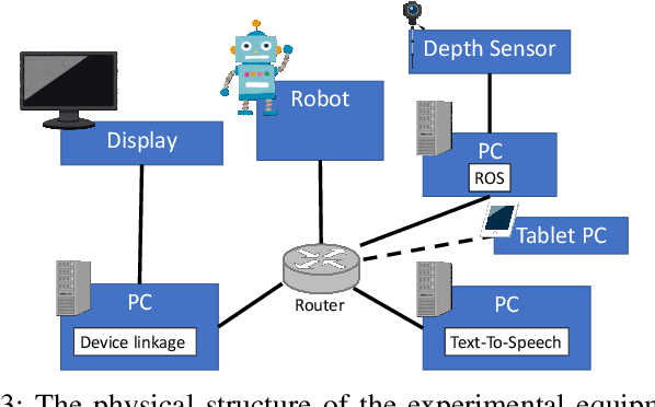Figure 3 for Can Robot Attract Passersby without Causing Discomfort by User-Centered Reinforcement Learning?