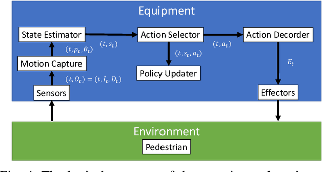 Figure 4 for Can Robot Attract Passersby without Causing Discomfort by User-Centered Reinforcement Learning?