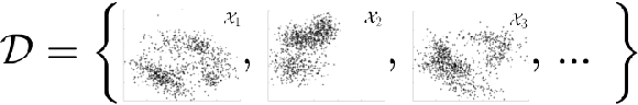 Figure 1 for Permutation Invariant Likelihoods and Equivariant Transformations
