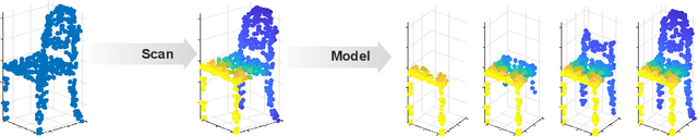 Figure 3 for Permutation Invariant Likelihoods and Equivariant Transformations