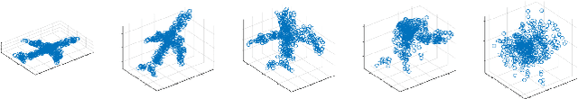 Figure 4 for Permutation Invariant Likelihoods and Equivariant Transformations