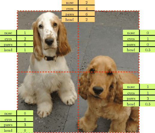 Figure 1 for Representation Learning by Learning to Count