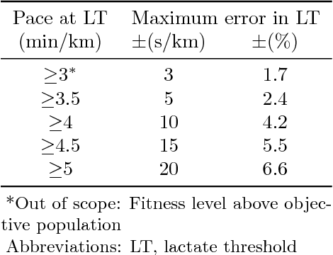 Figure 2 for Estimation of lactate threshold with machine learning techniques in recreational runners